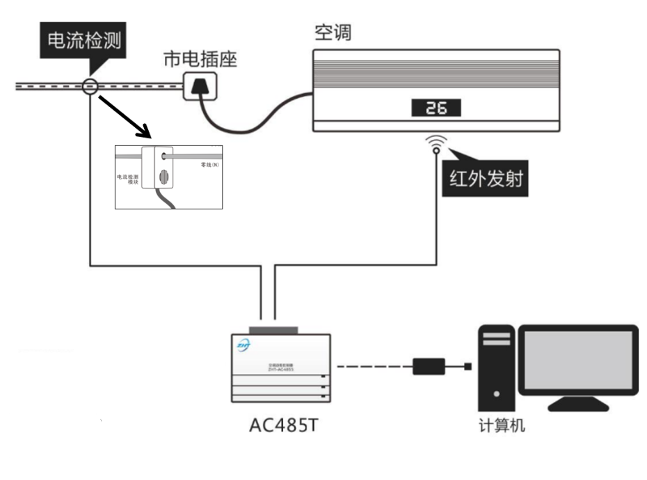 空調(diào)遠(yuǎn)程控制器接線