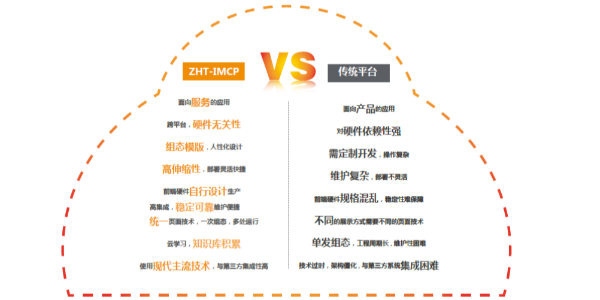 機房動環(huán)監(jiān)控系統(tǒng)方案