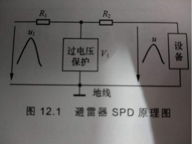 機(jī)房防雷檢測(cè)