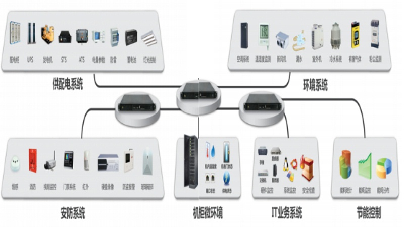 機房動力環(huán)境監(jiān)控系統(tǒng)