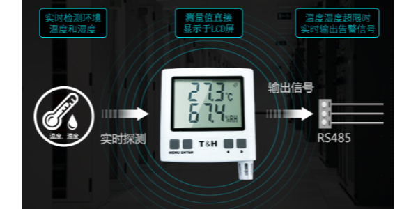 溫濕度傳感器的使用注意事項(xiàng)