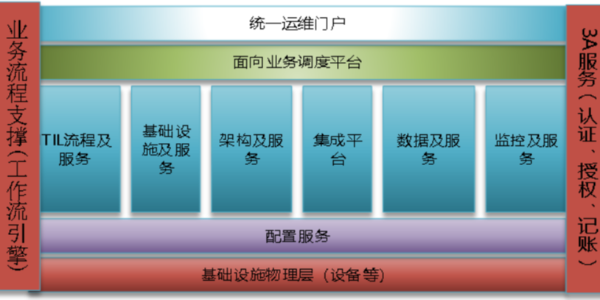機(jī)房動(dòng)環(huán)監(jiān)控系統(tǒng)