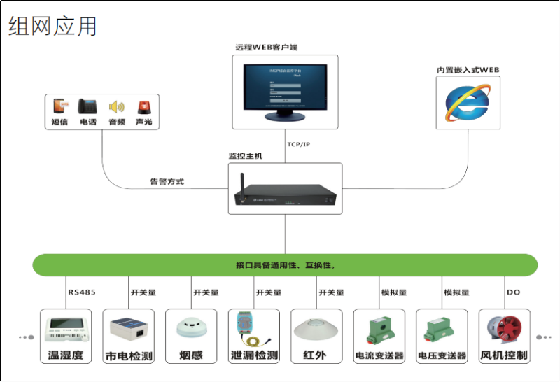 機房環(huán)境監(jiān)控數(shù)據(jù)采集主機