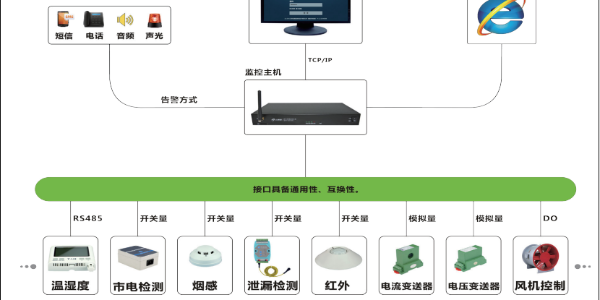 縱橫通環(huán)境監(jiān)控主機(jī)