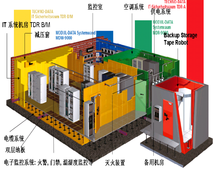 機(jī)房動(dòng)力環(huán)境檢測