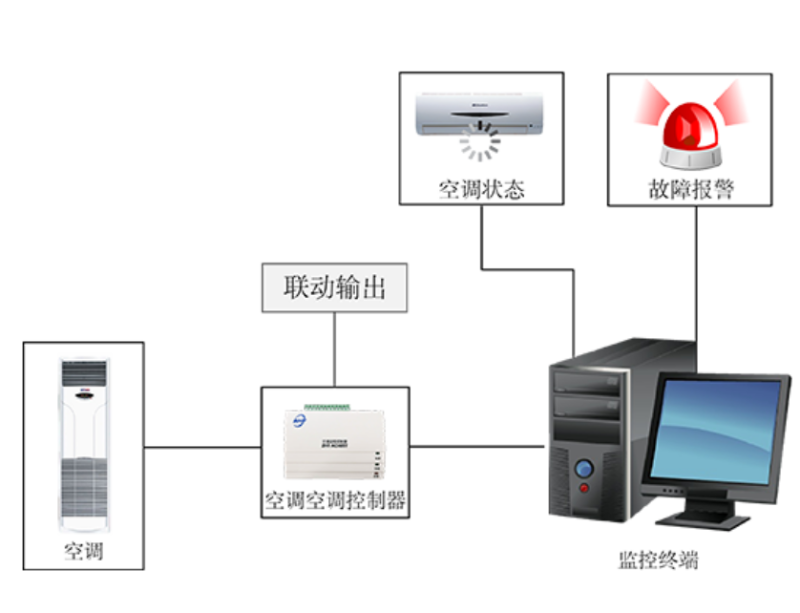ZigBee空調(diào)遠程控制器