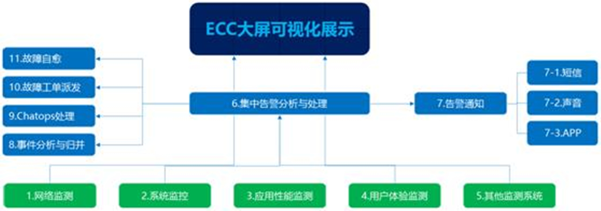 DCRun數(shù)據(jù)中心運(yùn)維管理平臺(tái)