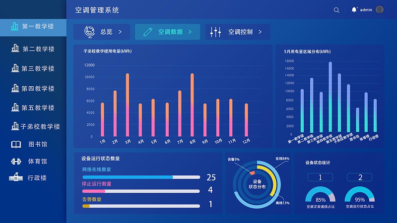學?？照{智能控制