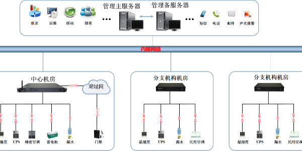 銀行機(jī)房監(jiān)控