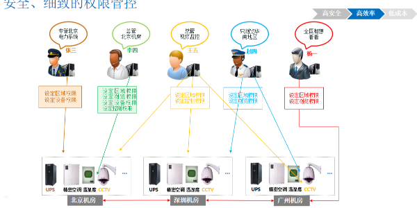 銀行系統(tǒng)系統(tǒng)聯(lián)網(wǎng)集中監(jiān)控系統(tǒng)
