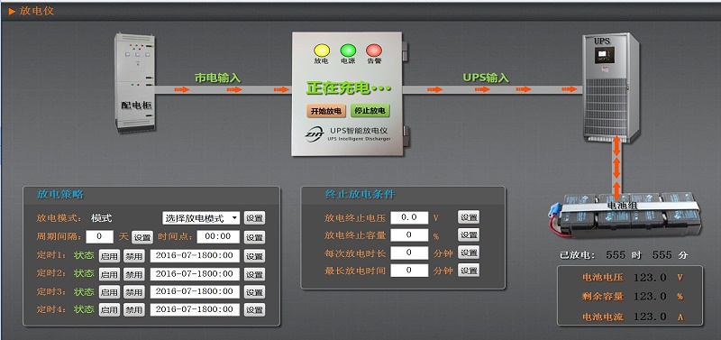 UPS遠(yuǎn)程放電儀-系統(tǒng)圖