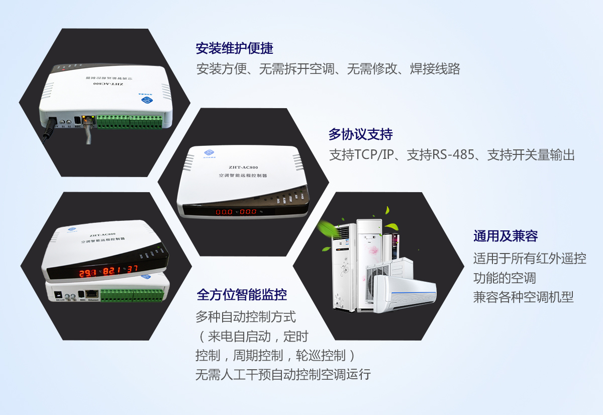 IP網(wǎng)絡型空調控制器