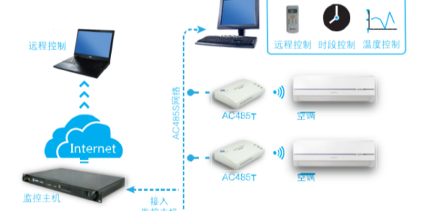 空調(diào)遠(yuǎn)程控制器