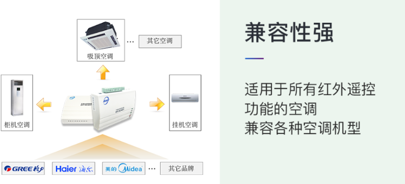 縱橫通基站空調(diào)節(jié)能控制器