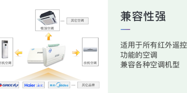 遠(yuǎn)程控制空調(diào)