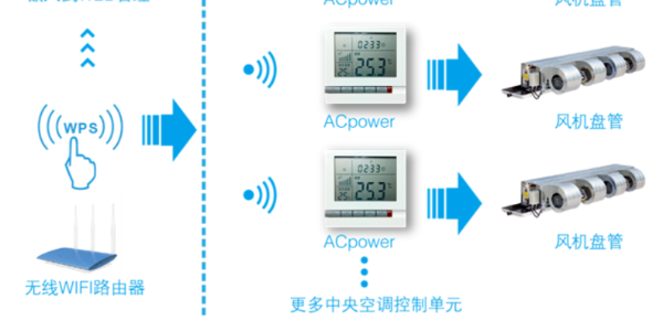 空調(diào)遠(yuǎn)程控制器