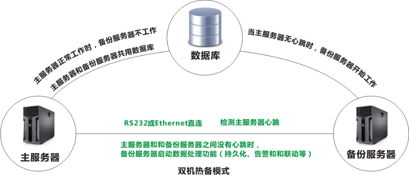 機房監(jiān)控系統(tǒng)