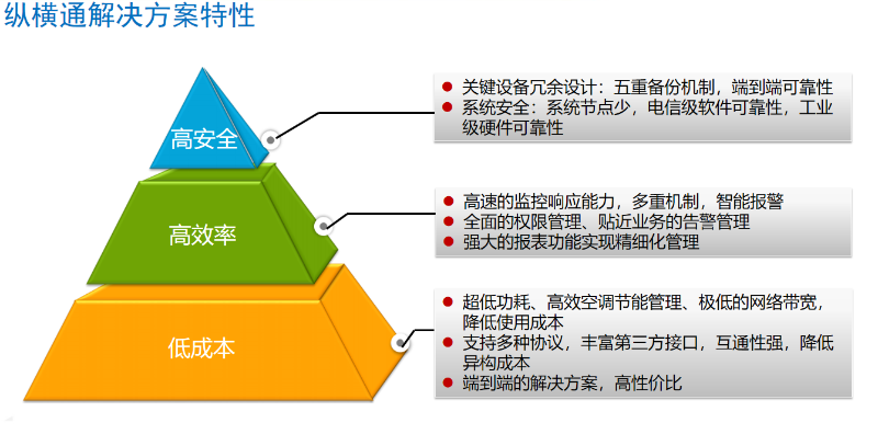 動(dòng)環(huán)監(jiān)控方案-縱橫通