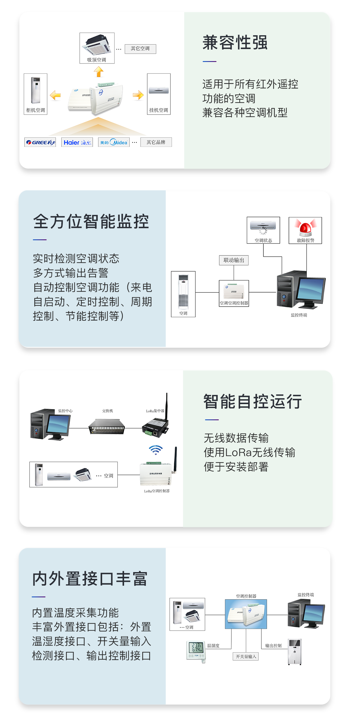 LoRa無(wú)線空調(diào)控制器