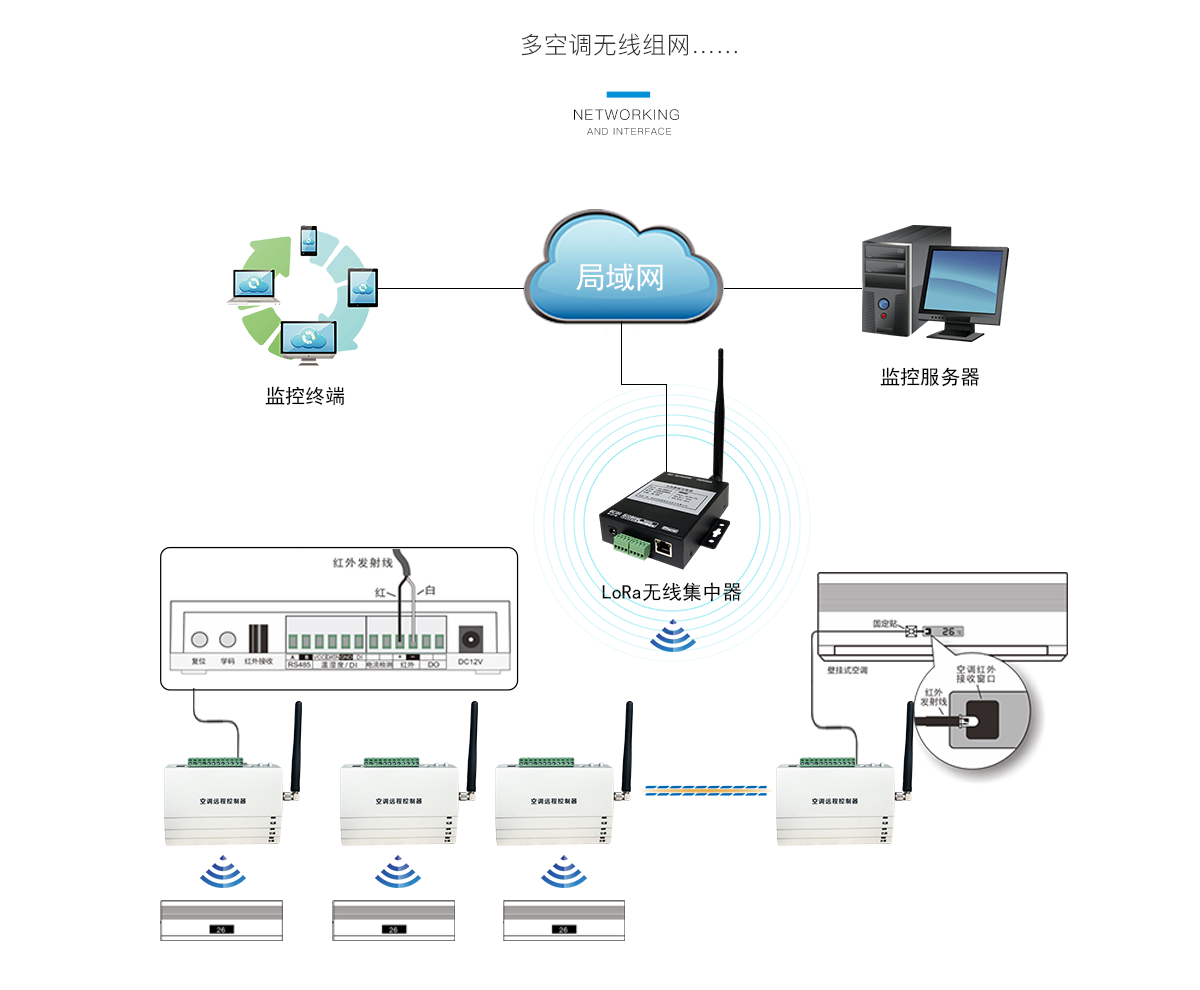 LoRa無(wú)線空調(diào)控制器