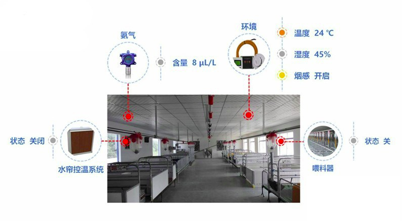 生豬養(yǎng)殖場(chǎng)智能監(jiān)控系統(tǒng)