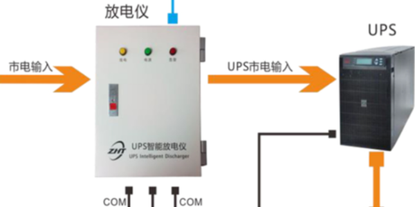 UPS網(wǎng)絡(luò)集中監(jiān)控管理