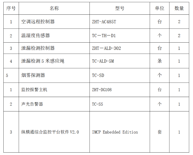 機房監(jiān)控配置清單